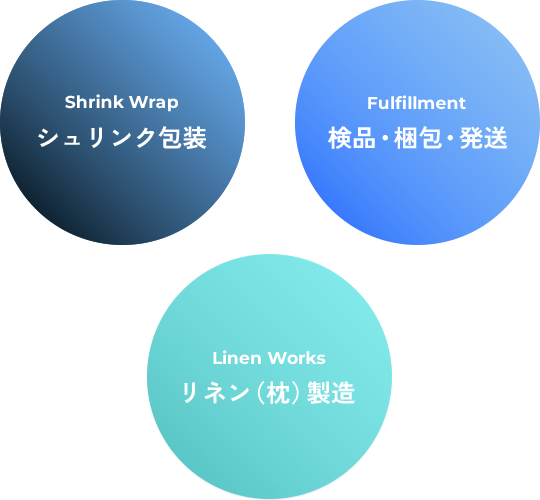 3つの加工を自社一貫で対応できる総合力